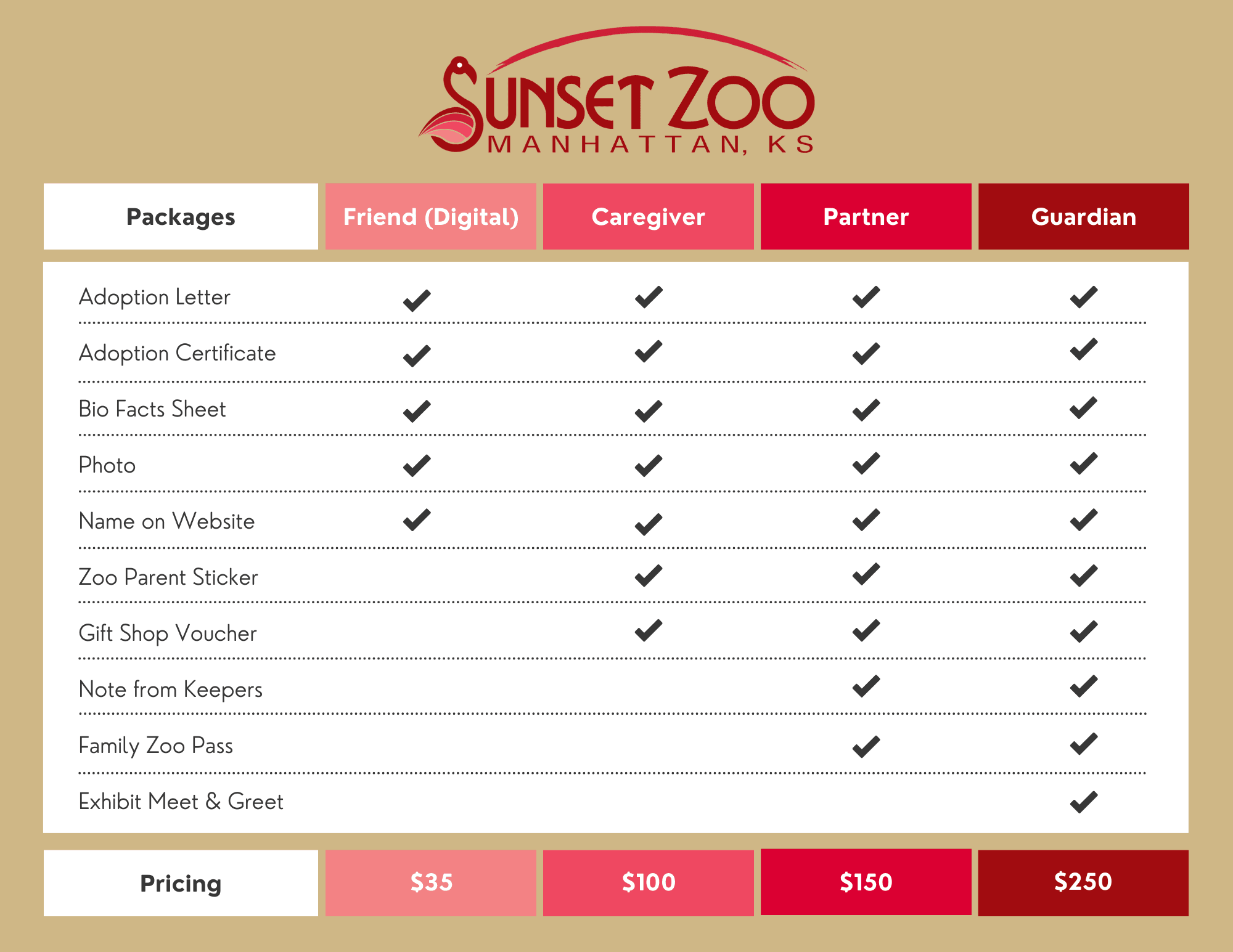 Zoo Parent Packages